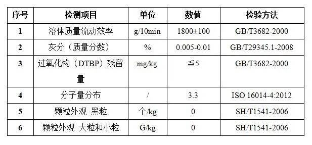 FFP2/FFP3熔噴布已在元琛科技量產(chǎn)