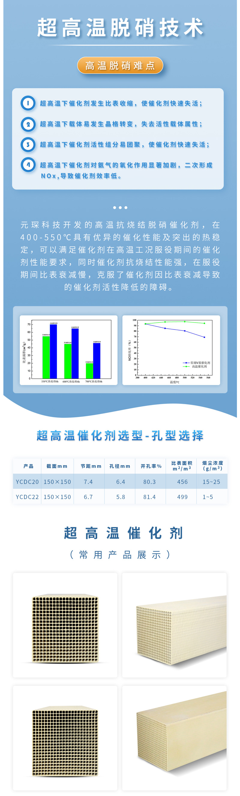 超高溫脫硝催化劑