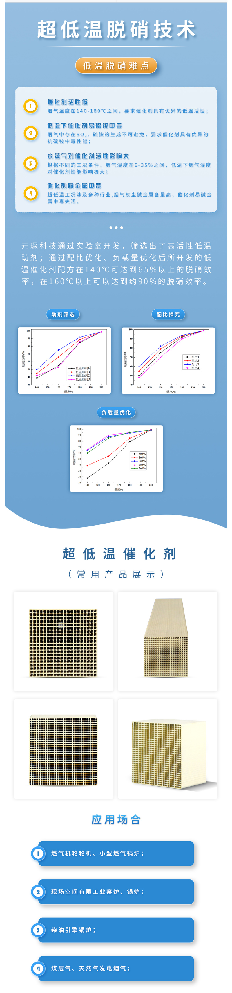 超低溫脫硝催化劑