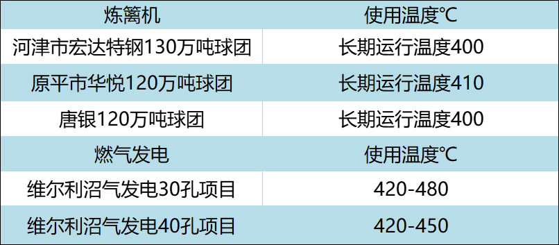 超高溫脫硝催化劑