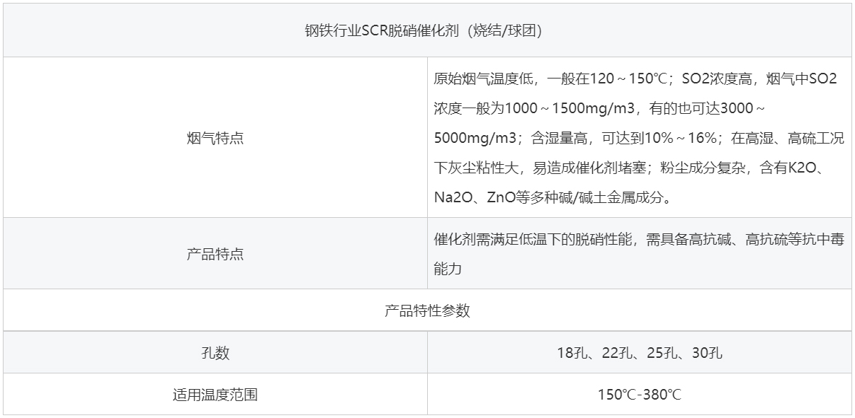 鋼鐵燒結(jié)球團脫硝催化劑