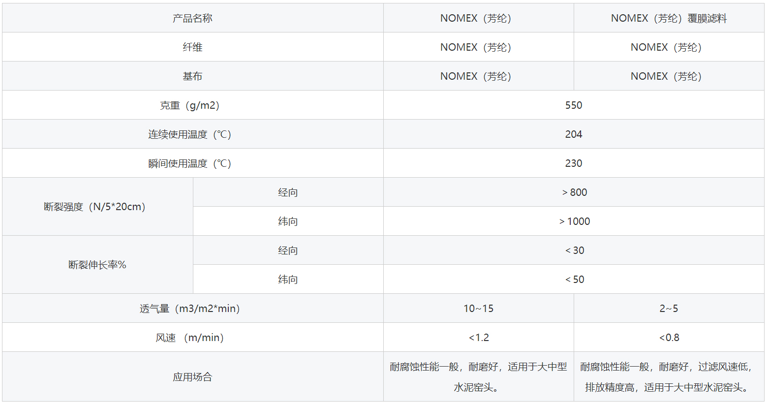 美塔斯除塵布袋參數(shù)