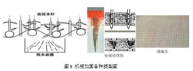 你知道非織造材料的定義和分類(lèi)區(qū)別嗎？非織造材料的定義和分類(lèi)