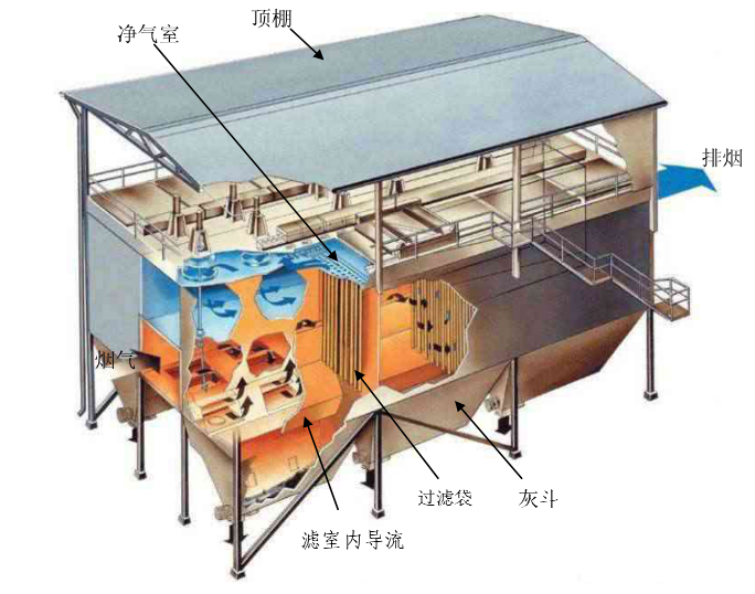 除塵濾袋點爐前需要做什么？除塵濾袋點爐前一定要這樣做，不然……