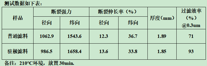 你知道靜電駐極復(fù)合過(guò)濾材料什么樣子嗎？e—塵氟綠-靜電駐極復(fù)合過(guò)濾材料