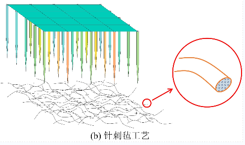 淺析濾料耐折特性及強(qiáng)力特性對(duì)比試驗(yàn)研究