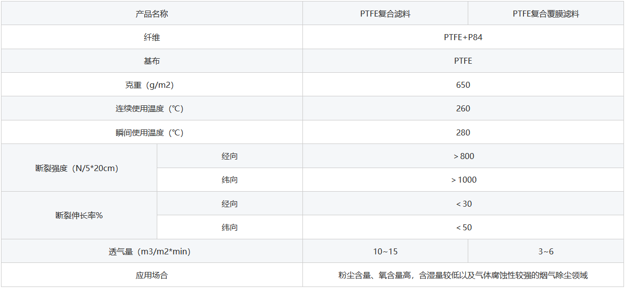 ptfe+p84.png